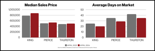 April Newsletter Stats